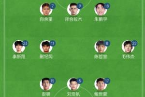 华体会官网-大轮换！U22国足vs北马里亚纳群岛首发同2-1东帝汶相比替换了7人