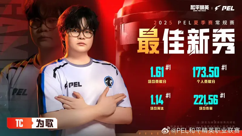 华体会赛事-2025PEL夏季赛常规赛最佳新秀：广州TC-为歌