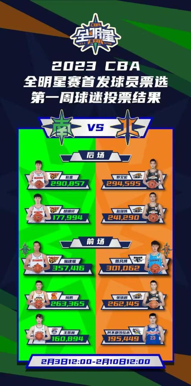 1676039528997016930.jpg CBA.jpg